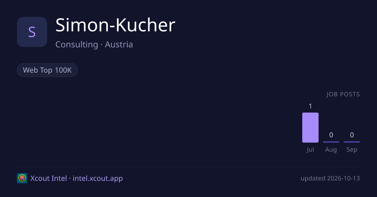 Simon-Kucher — share card preview