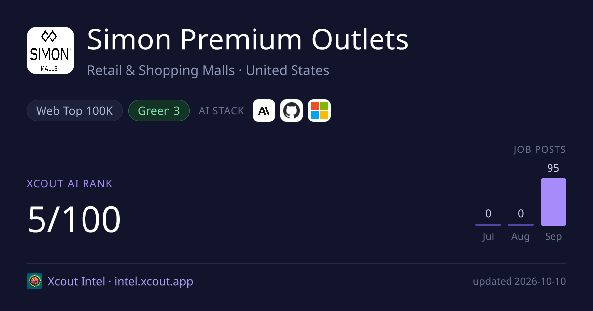 Simon Premium Outlets — share card preview