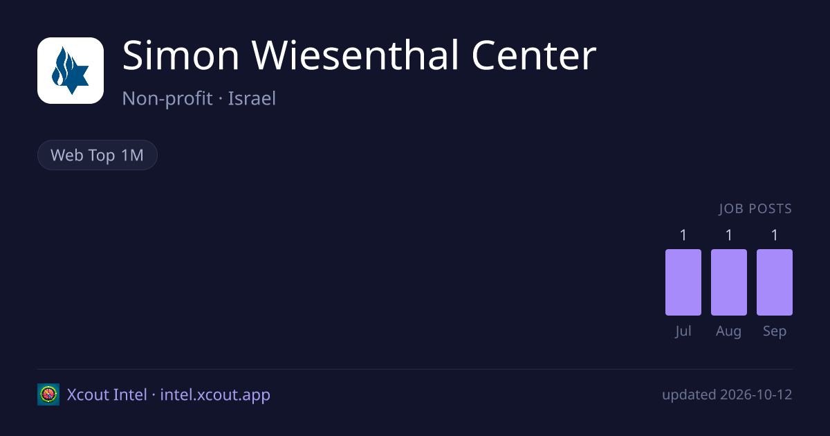 Simon Wiesenthal Center — share card preview