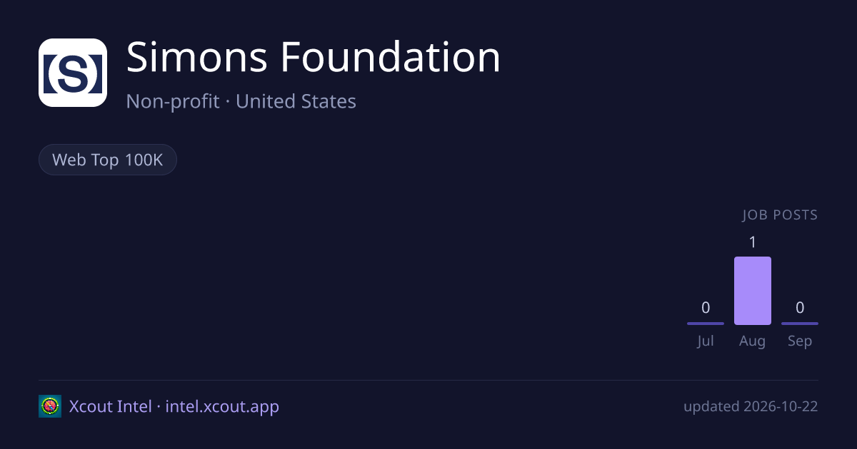 Simons Foundation — share card preview