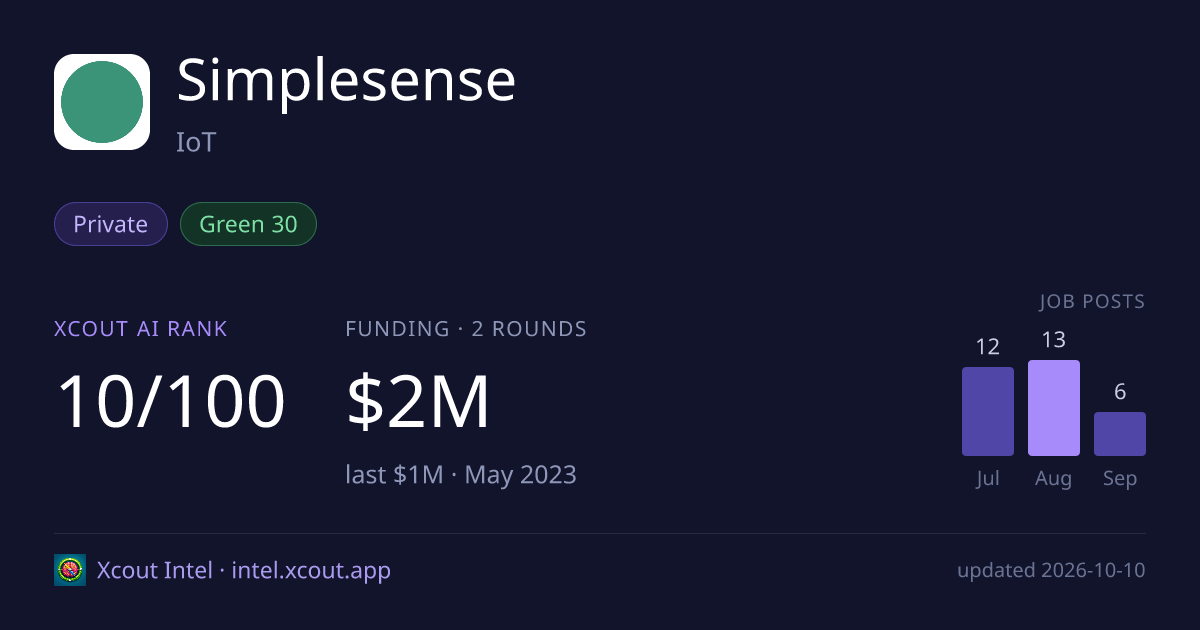 Simplesense — share card preview