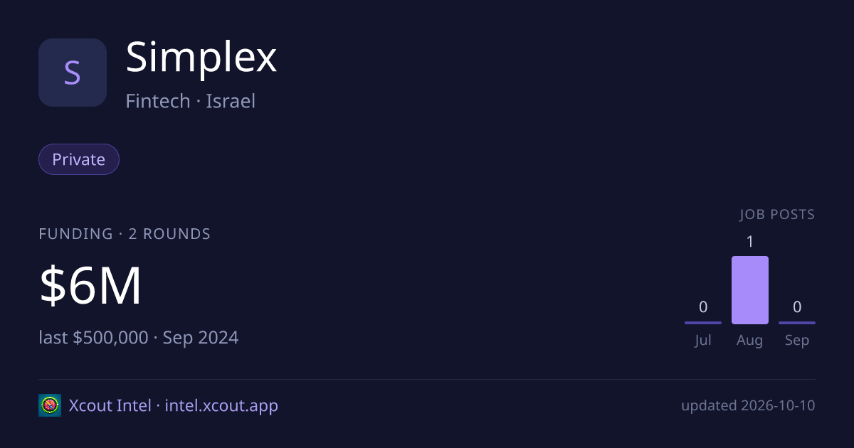 Simplex — share card preview