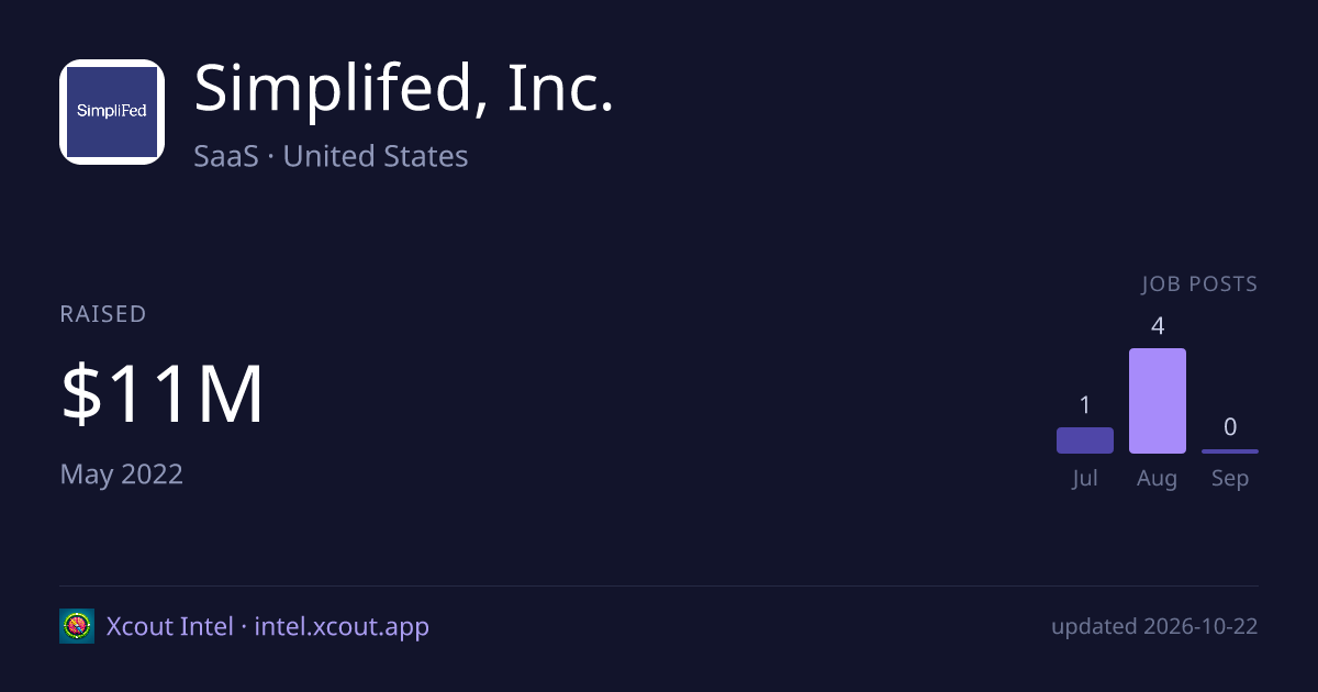 Simplifed, Inc. — share card preview
