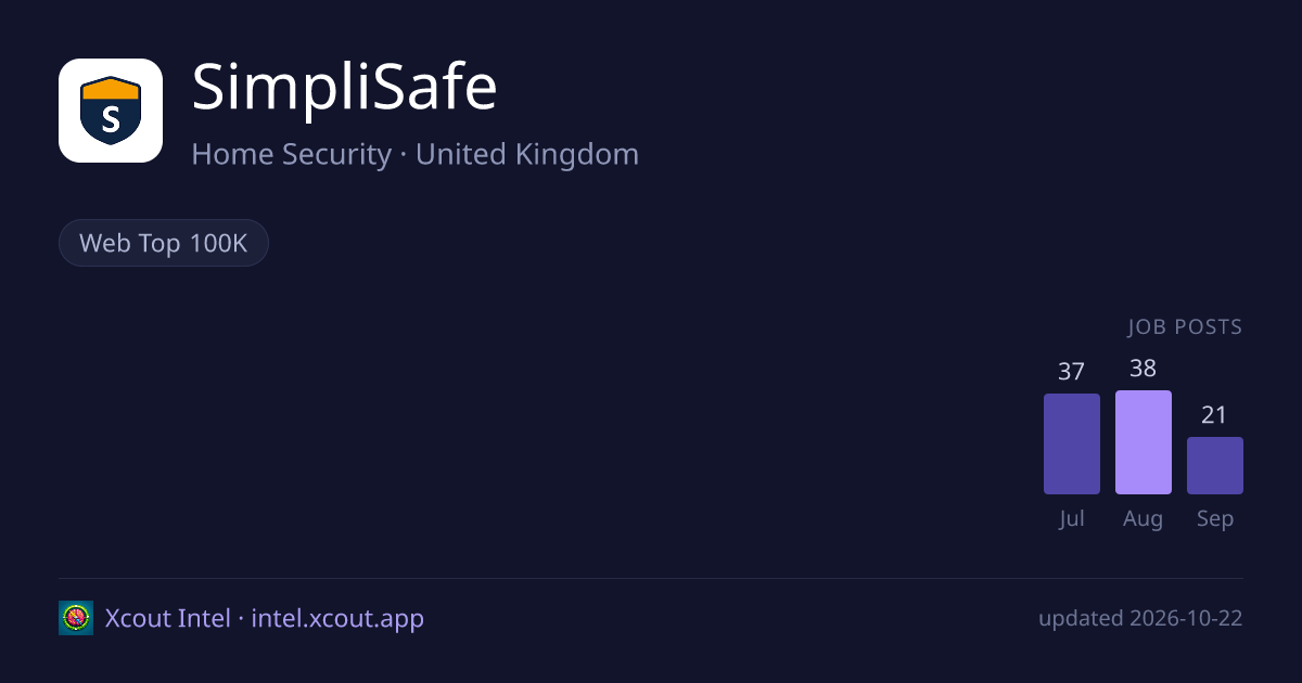 SimpliSafe — share card preview