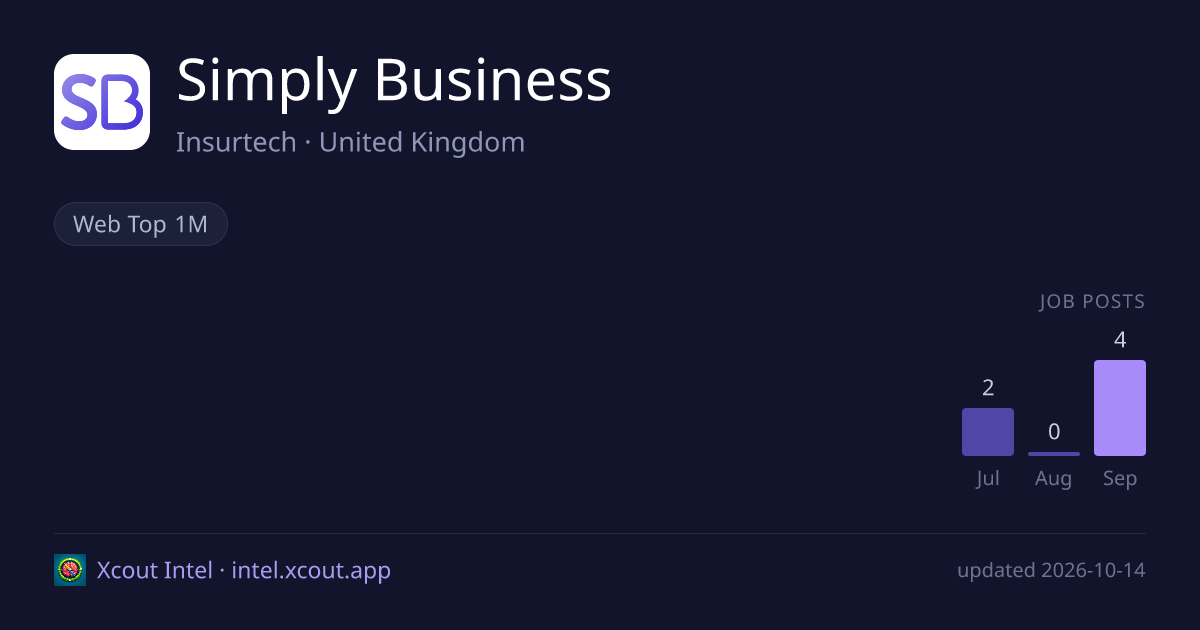 Simply Business — share card preview