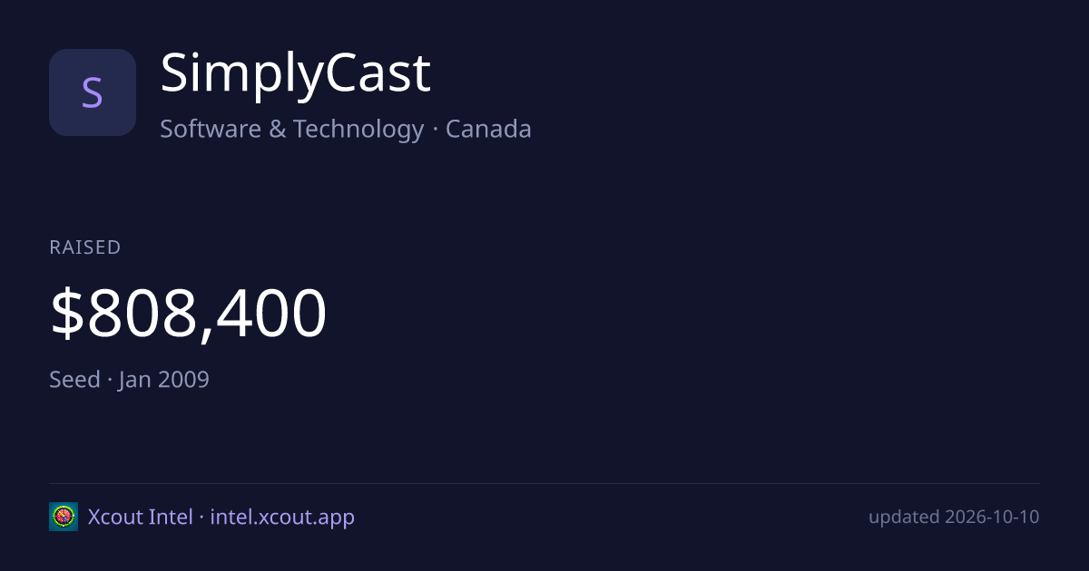 SimplyCast — share card preview