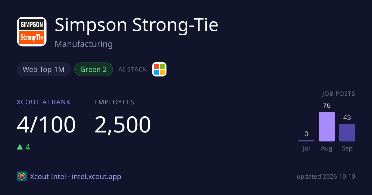 Simpson Strong-Tie — share card preview