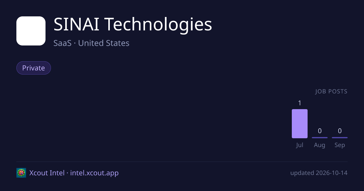 SINAI Technologies — share card preview