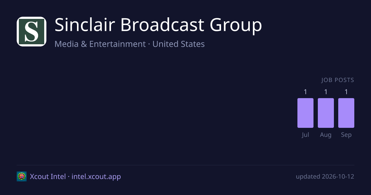 Sinclair Broadcast Group — share card preview