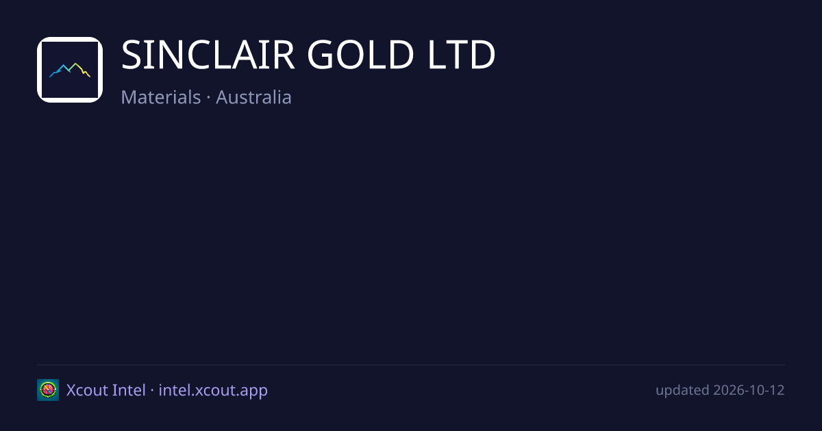 SINCLAIR GOLD LTD — share card preview
