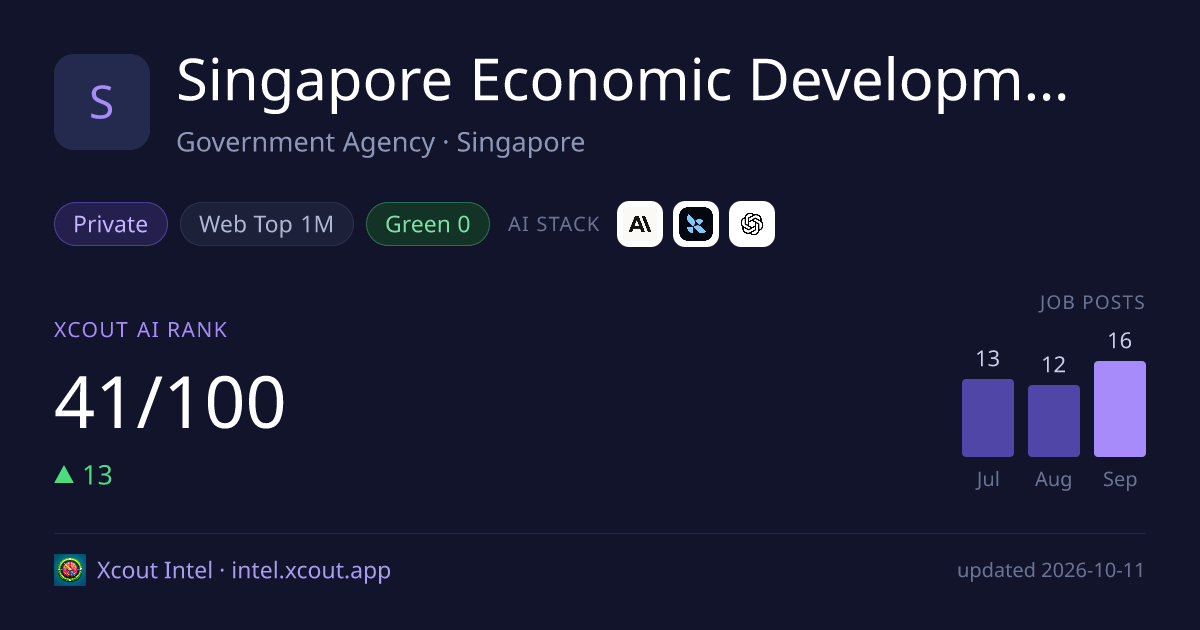 Singapore Economic Development Board (EDB) — share card preview