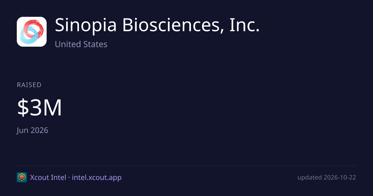 Sinopia Biosciences, Inc. — share card preview