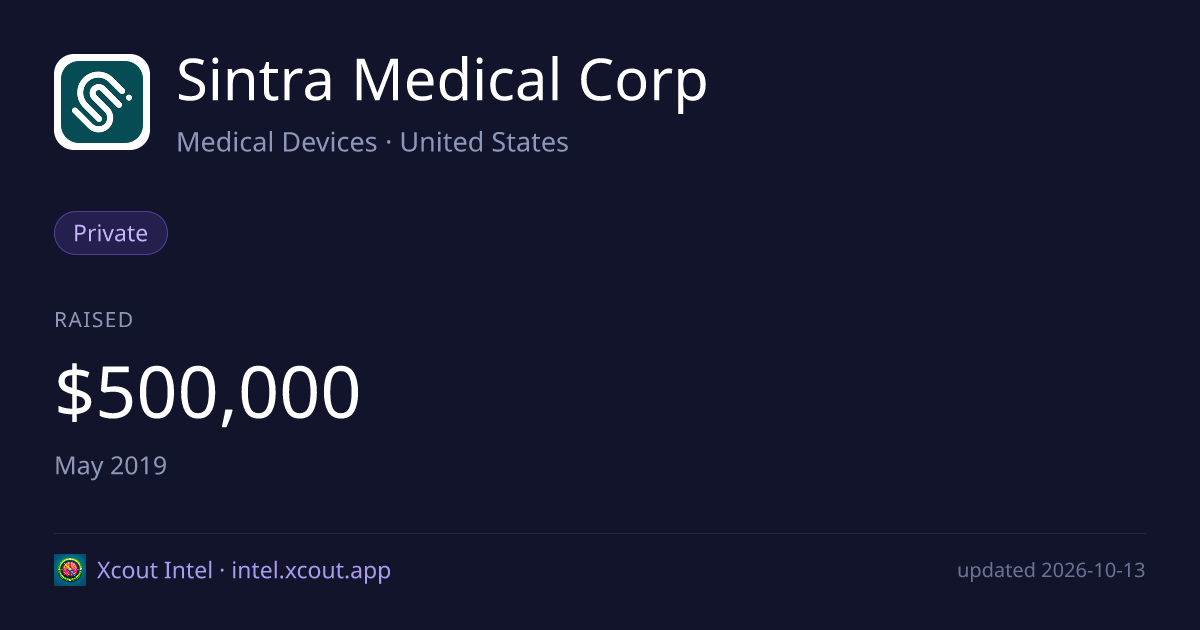 Sintra Medical Corp — share card preview