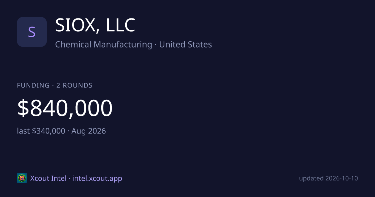 SIOX, LLC — share card preview