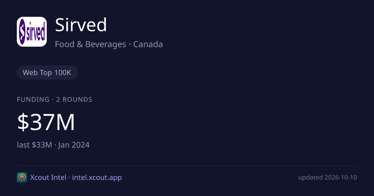 Sirved — share card preview