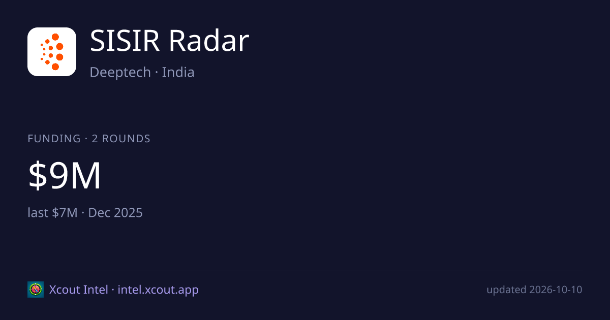 SISIR Radar — share card preview