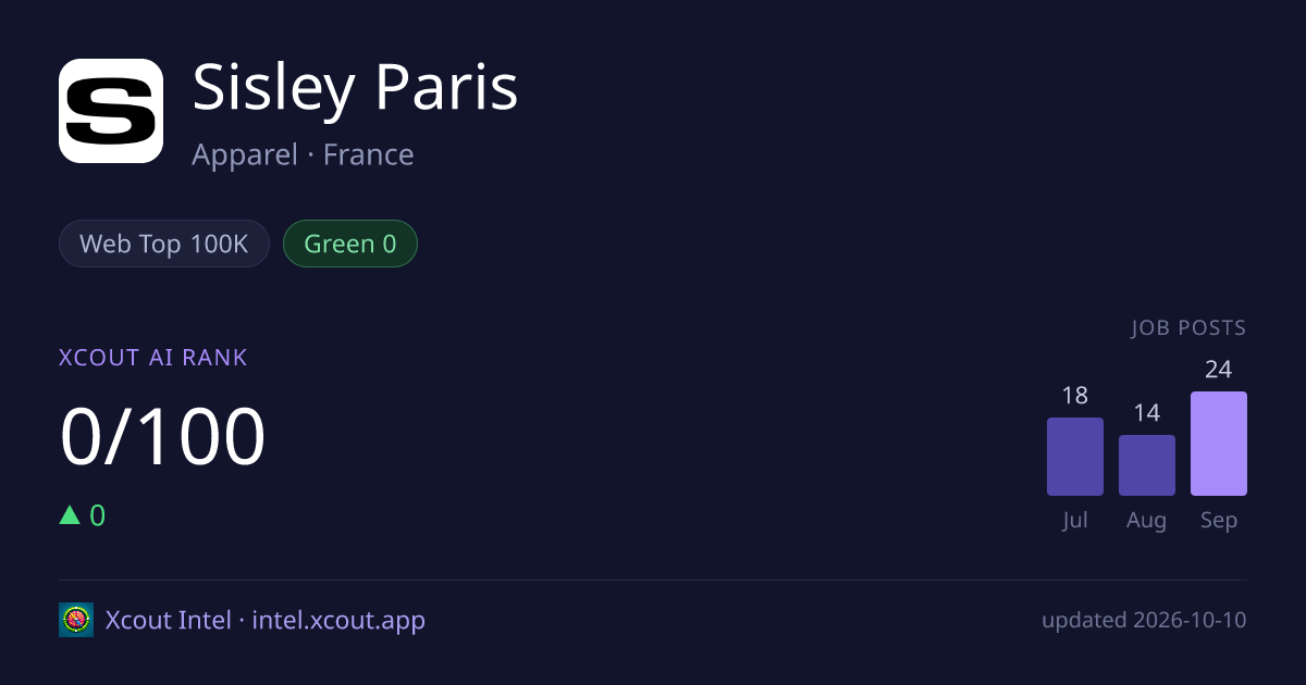 Sisley Paris — share card preview