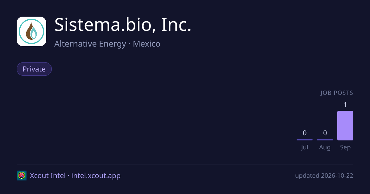 Sistema.bio, Inc. — share card preview
