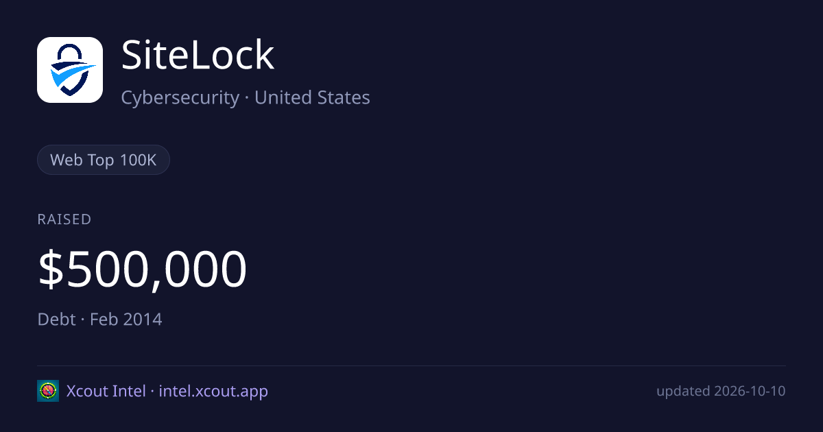 SiteLock — share card preview
