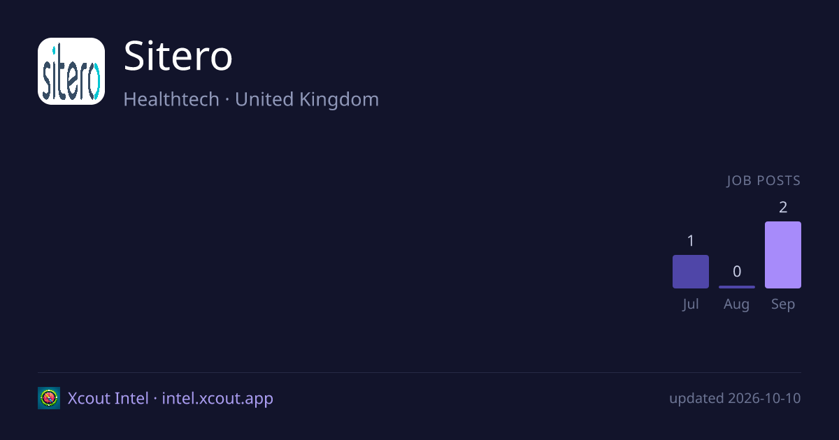 Sitero — share card preview