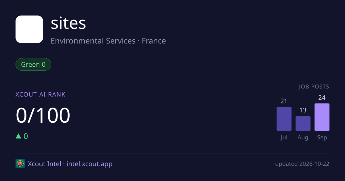 sites — share card preview