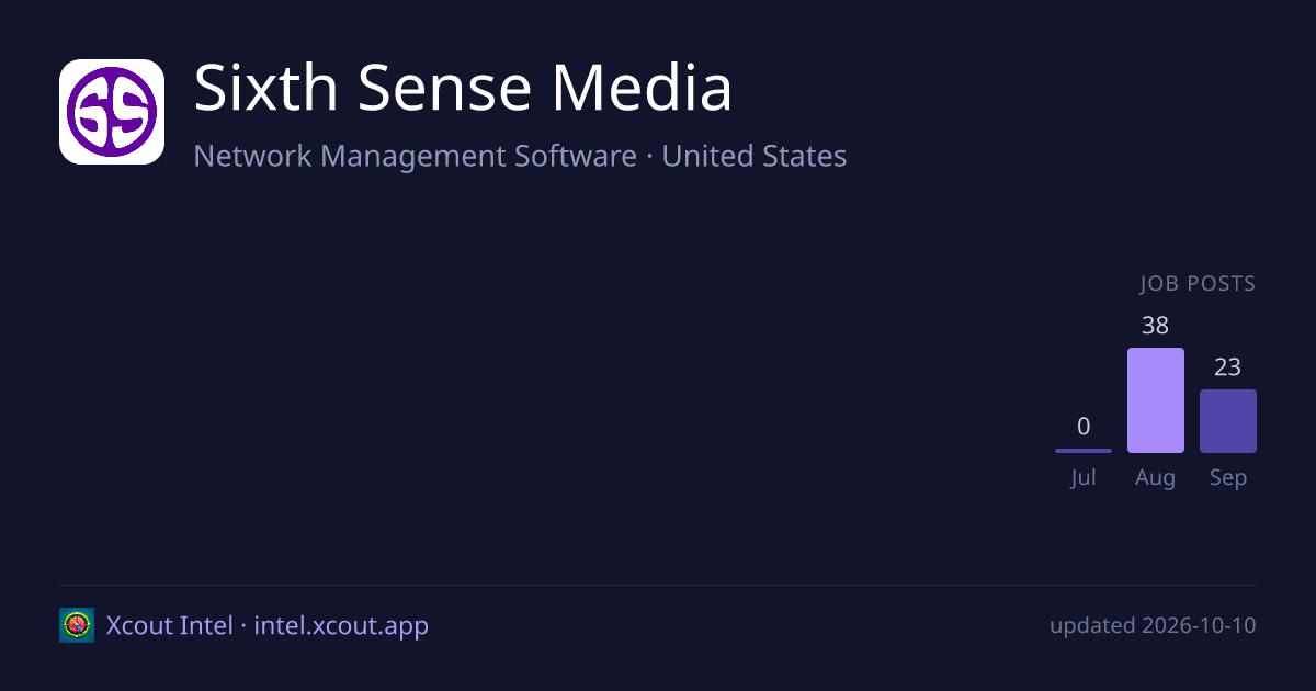 Sixth Sense Media — share card preview
