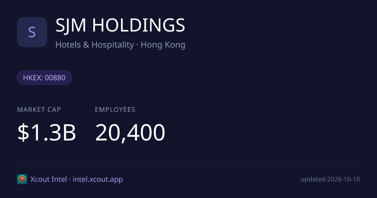 SJM HOLDINGS — share card preview
