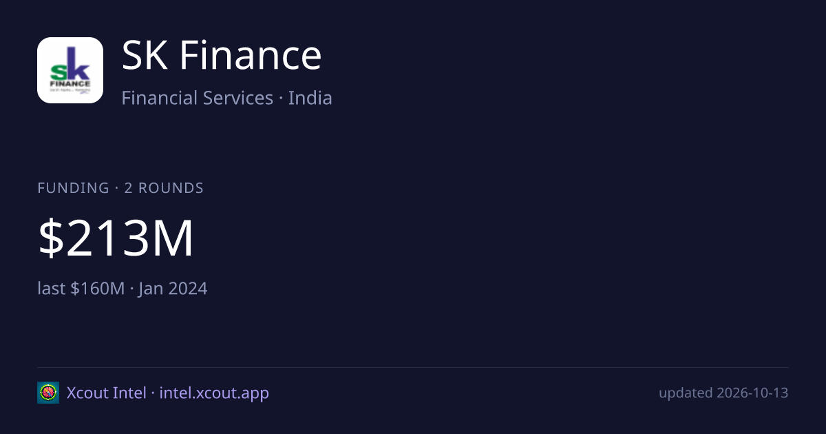 SK Finance — share card preview