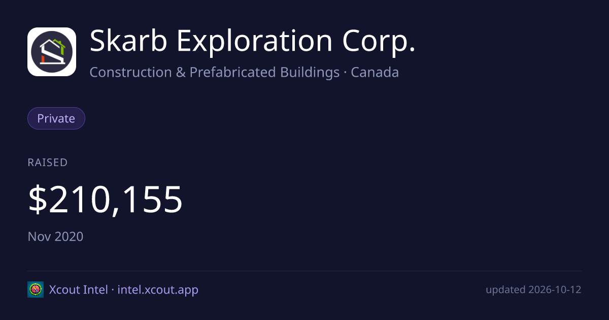 Skarb Exploration Corp. — share card preview