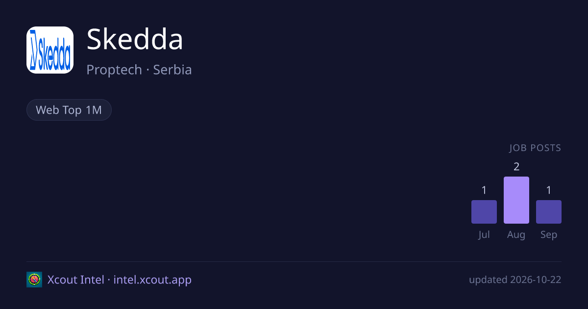 Skedda — share card preview