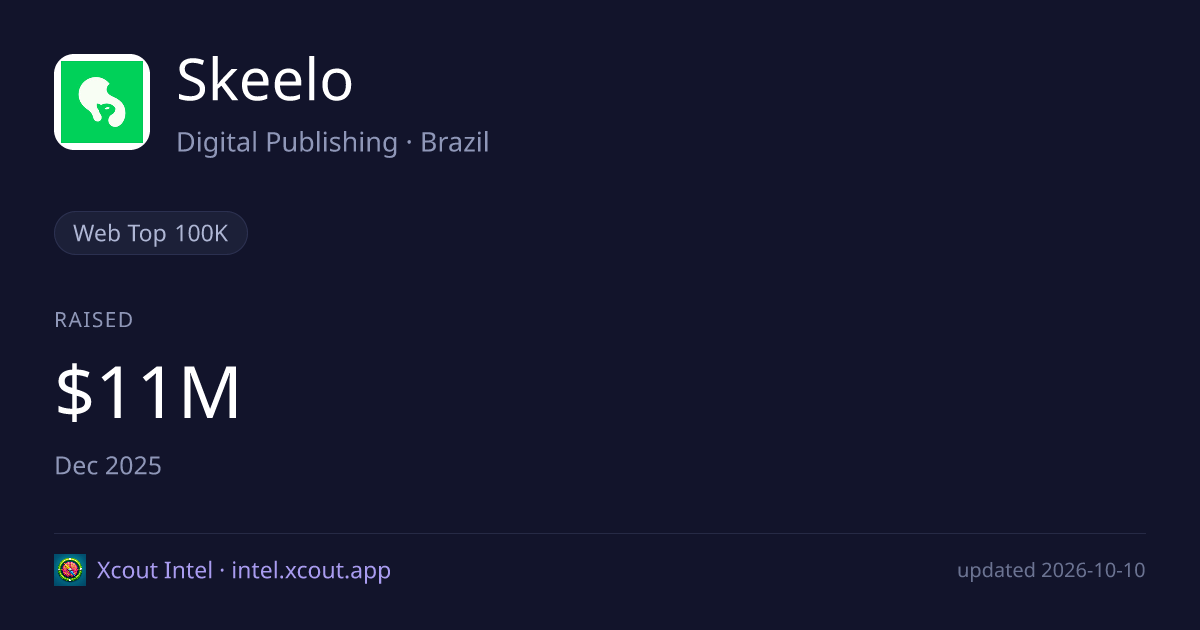Skeelo — share card preview