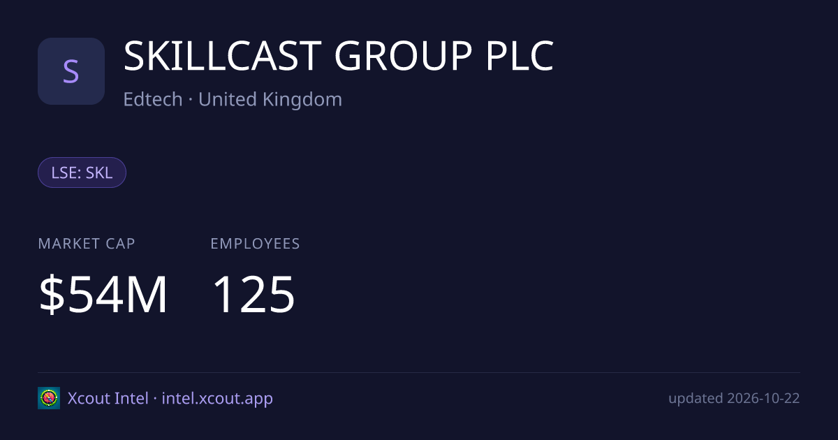 SKILLCAST GROUP PLC — share card preview