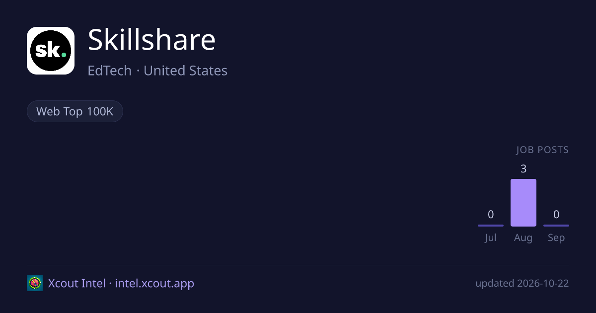 Skillshare — share card preview
