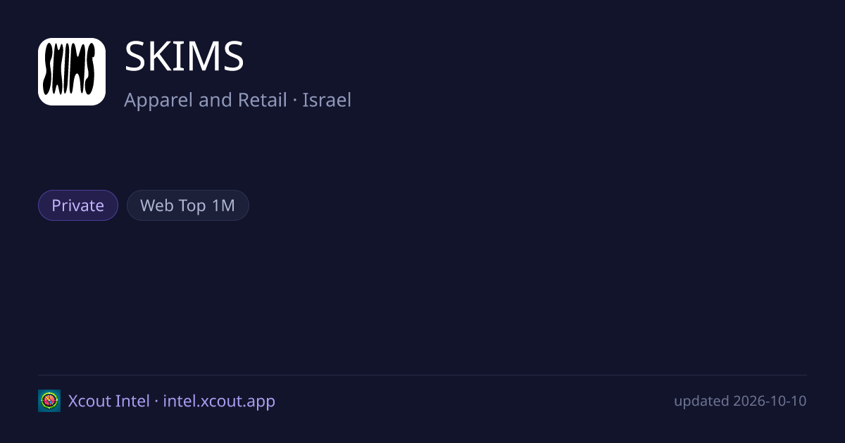 SKIMS — share card preview