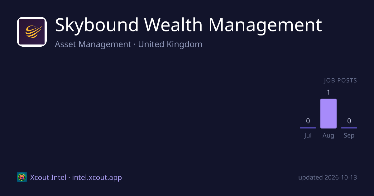 Skybound Wealth Management — share card preview