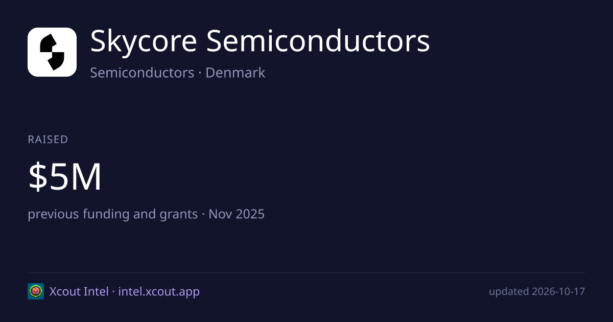 Skycore Semiconductors — share card preview