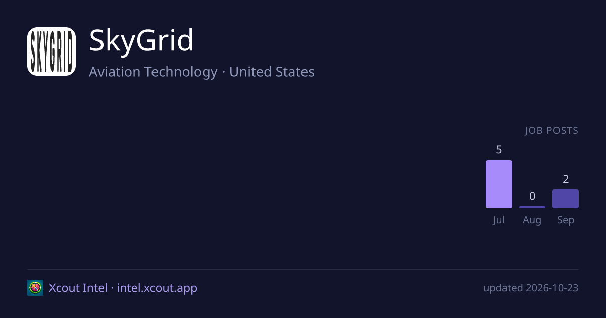 SkyGrid — share card preview