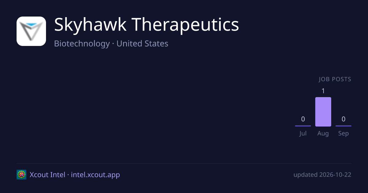 Skyhawk Therapeutics — share card preview