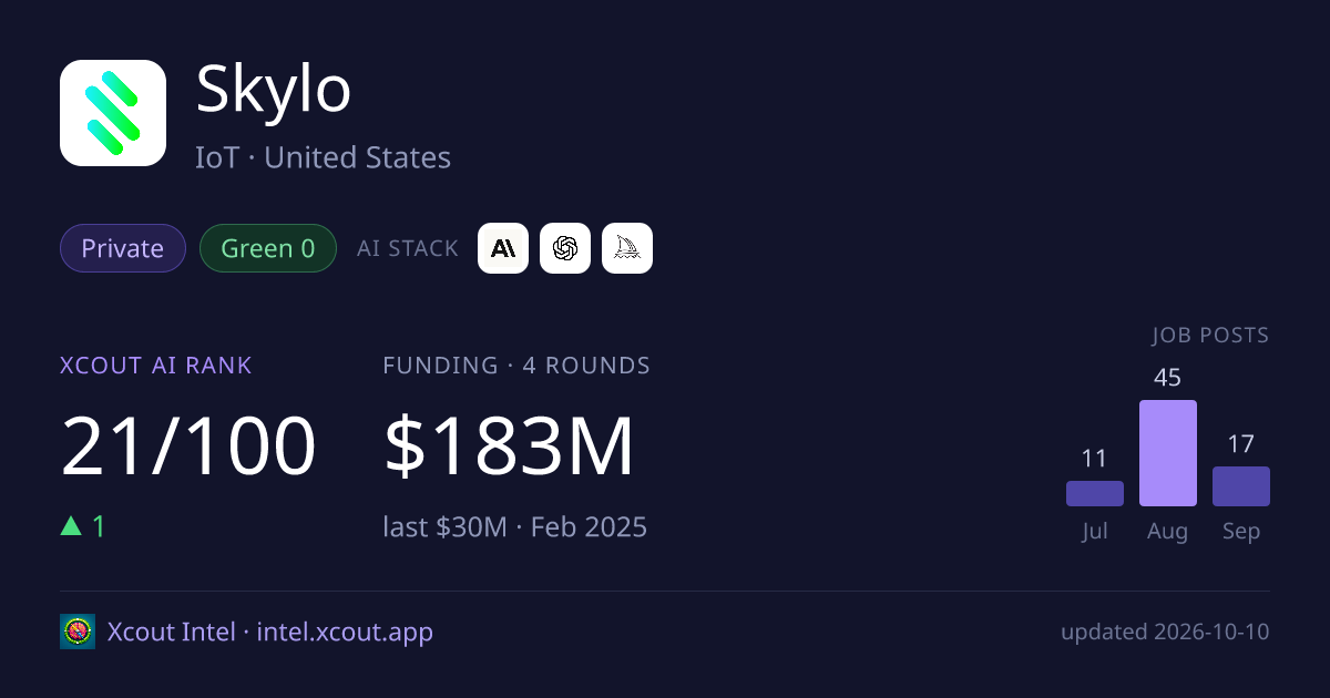 Skylo — share card preview
