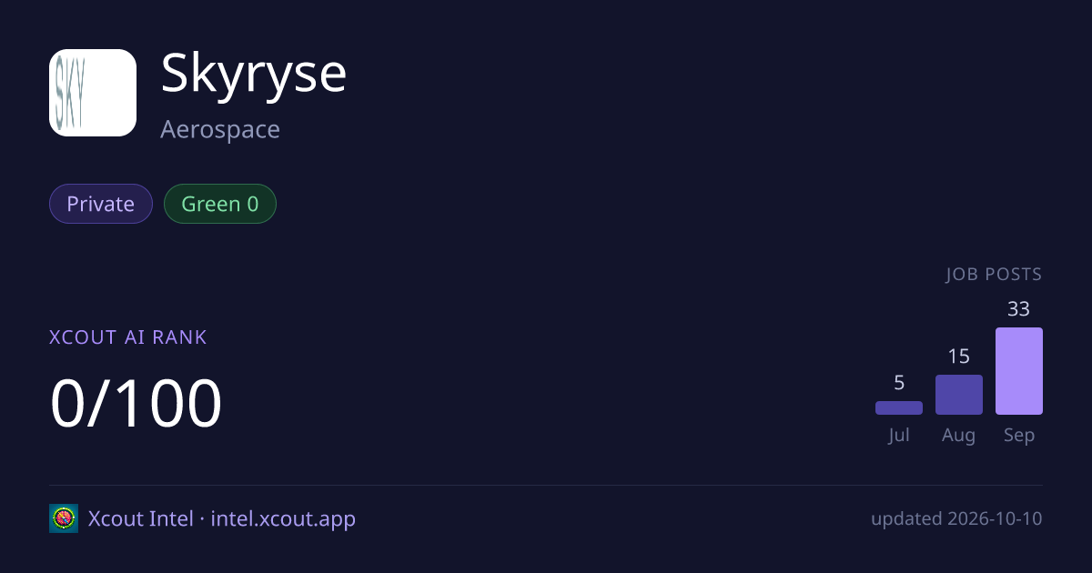 Skyryse — share card preview