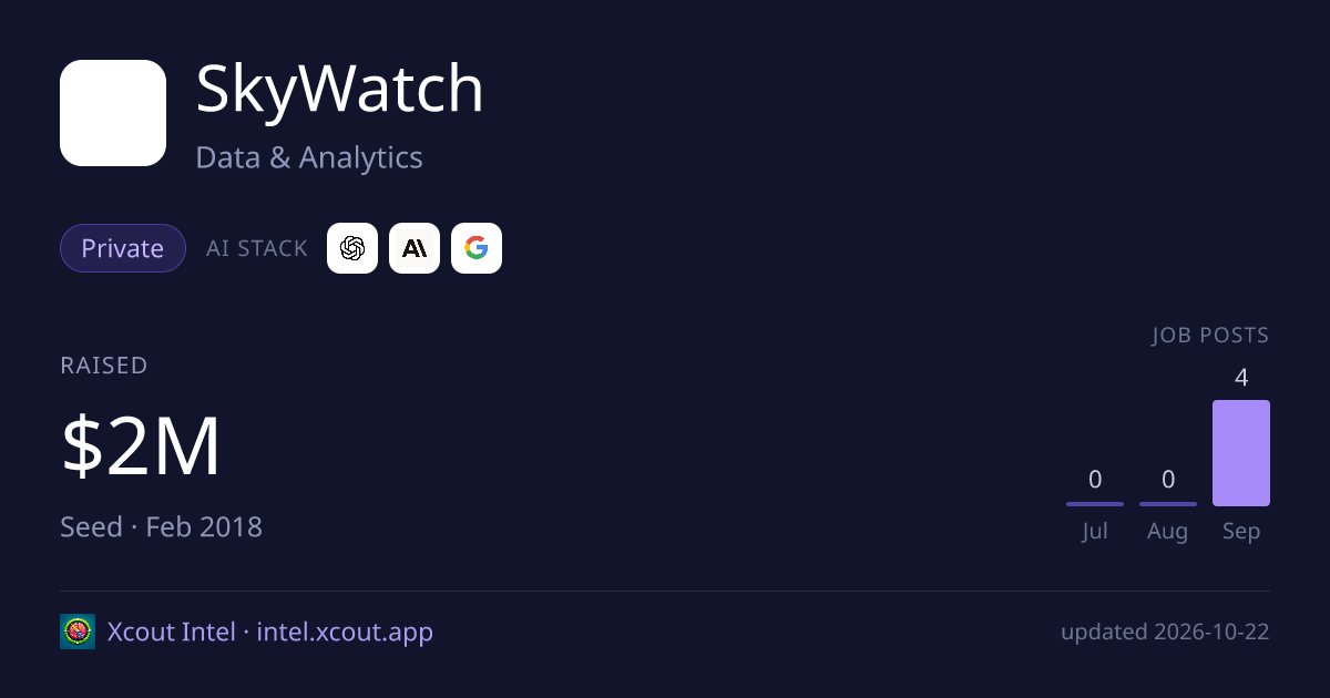SkyWatch — share card preview