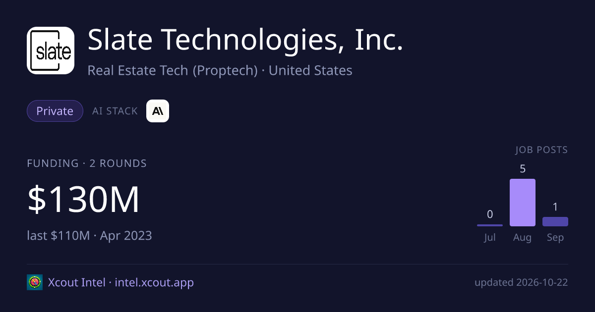 Slate Technologies, Inc. — share card preview
