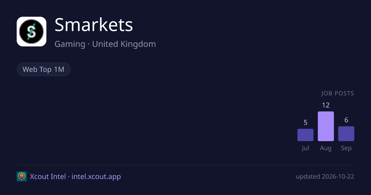 Smarkets — share card preview