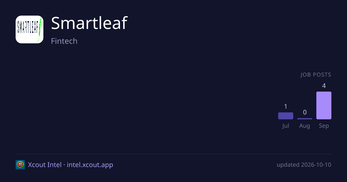 Smartleaf — share card preview