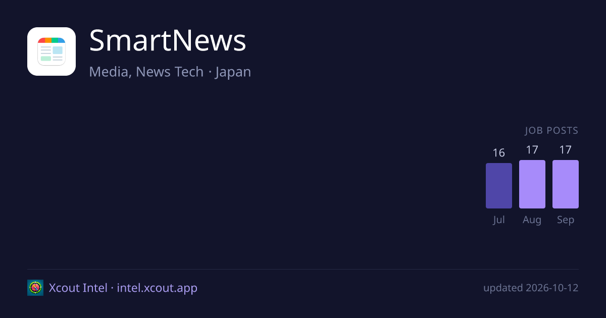 SmartNews — share card preview