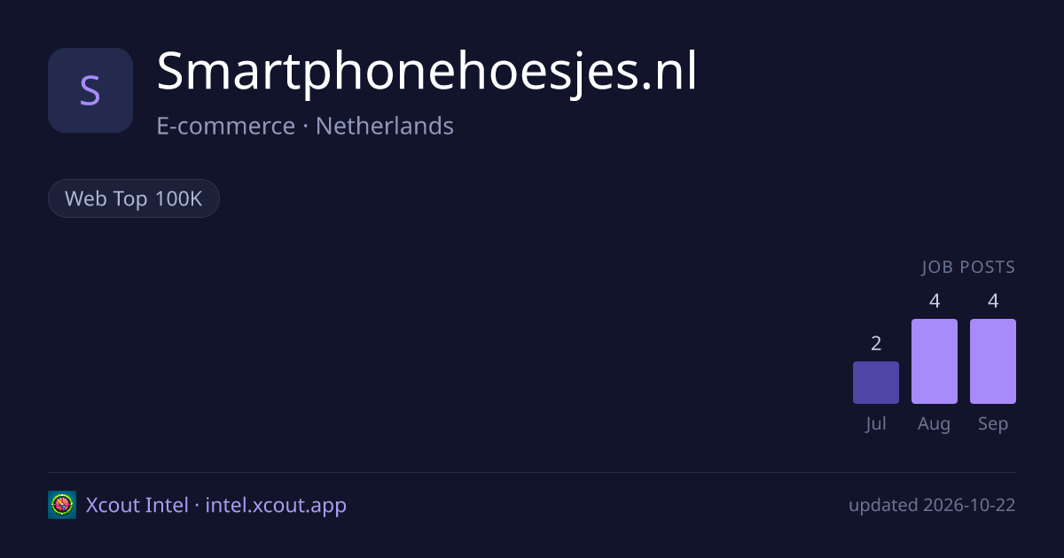 Smartphonehoesjes.nl — share card preview