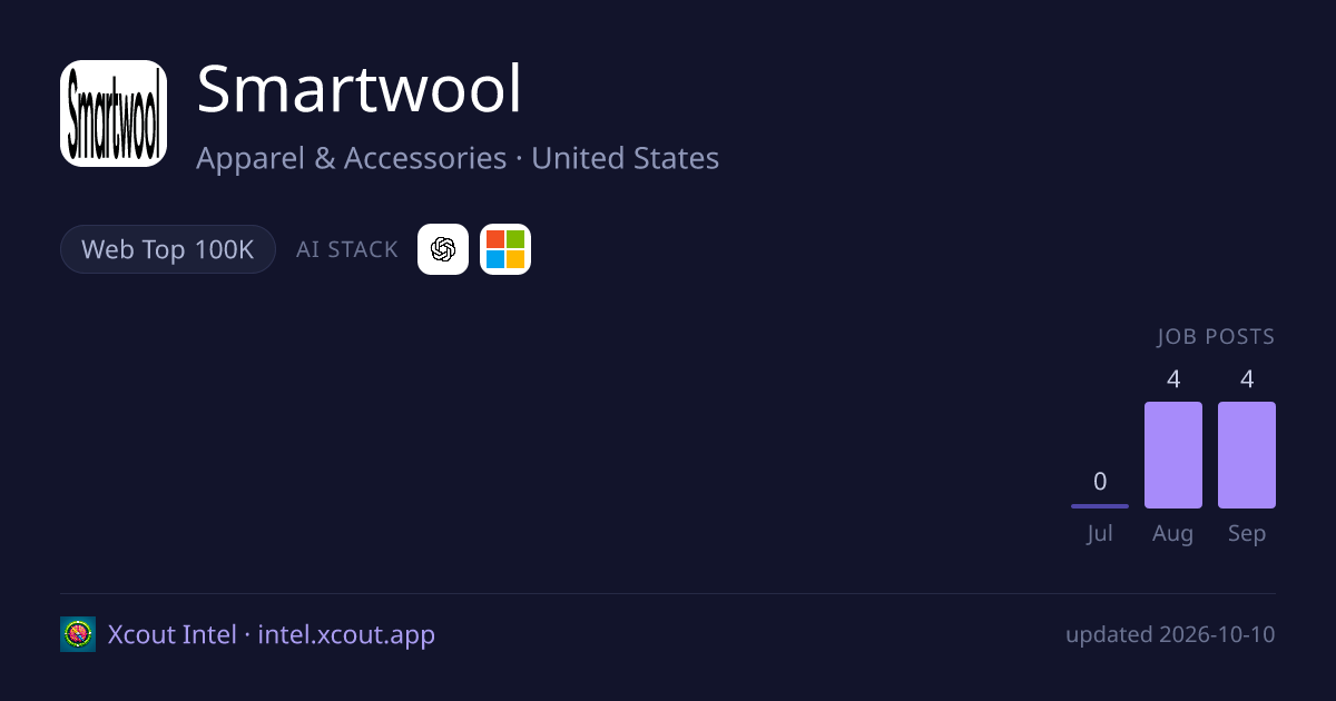 Smartwool — share card preview