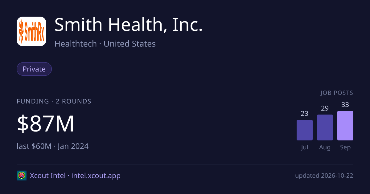Smith Health, Inc. — share card preview
