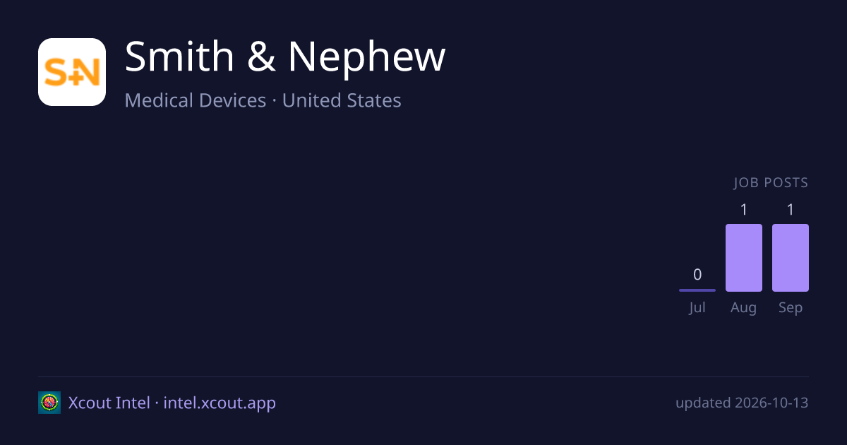 Smith & Nephew — share card preview