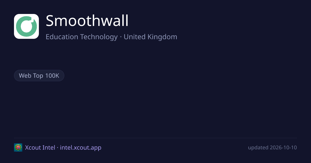 Smoothwall — share card preview
